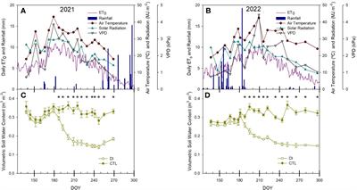 Combining thermal imaging and soil water content sensors to assess tree water status in pear trees